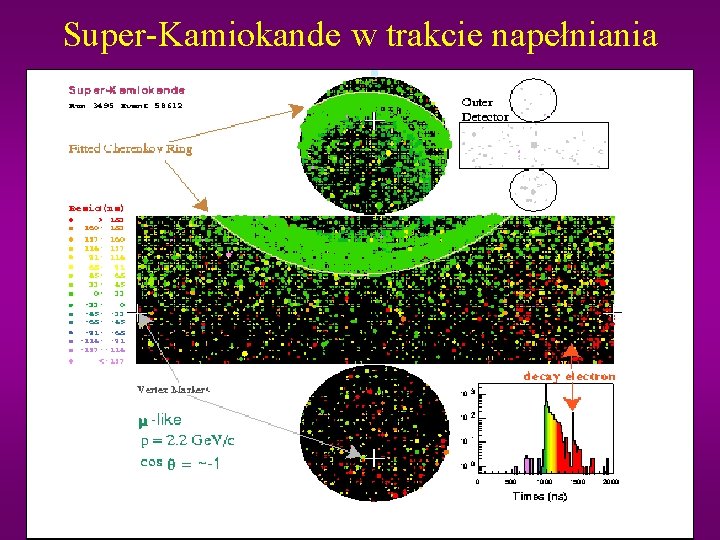 Super-Kamiokande w trakcie napełniania 