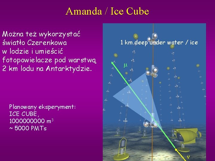 Amanda / Ice Cube Można też wykorzystać światło Czerenkowa w lodzie i umieścić fotopowielacze