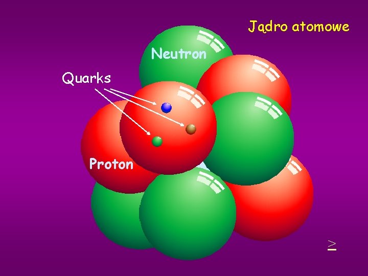 Jądro atomowe Neutron Quarks Proton > 