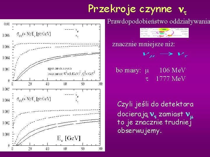 Przekroje czynne n Prawdopodobieństwo oddziaływania znacznie mniejsze niż: bo masy: m 106 Me. V