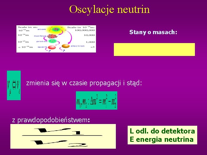 Oscylacje neutrin Stany o masach: zmienia się w czasie propagacji i stąd: z prawdopodobieństwem: