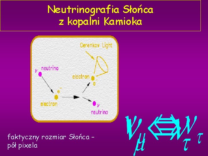 Neutrinografia Słońca z kopalni Kamioka faktyczny rozmiar Słońca – pół pixela 