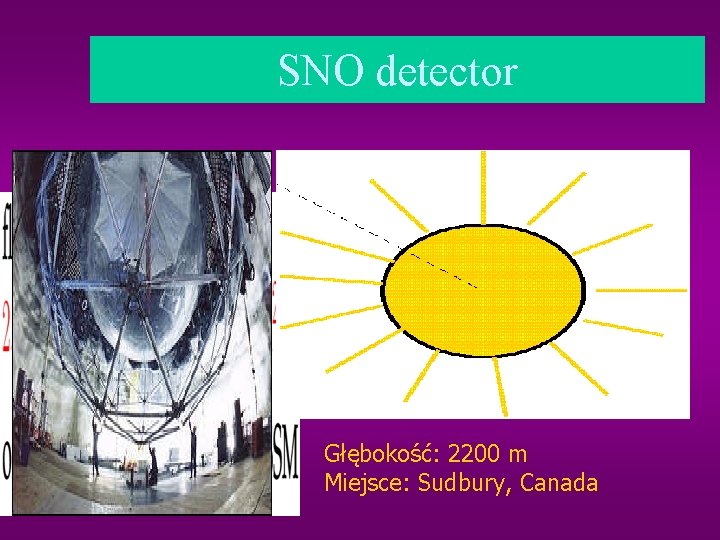 SNO detector Głębokość: 2200 m Miejsce: Sudbury, Canada 