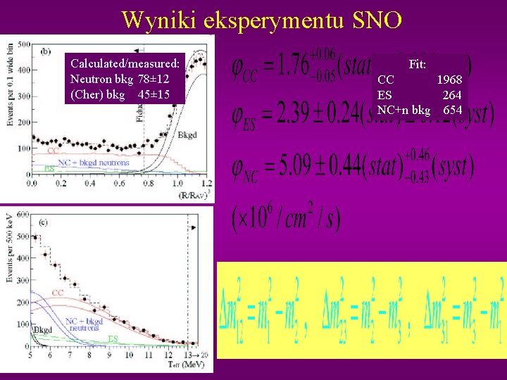 Wyniki eksperymentu SNO Calculated/measured: Neutron bkg 78± 12 (Cher) bkg 45± 15 Fit: CC