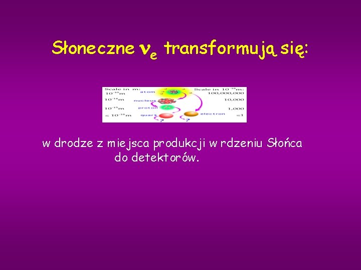 Słoneczne ne transformują się: w drodze z miejsca produkcji w rdzeniu Słońca do detektorów.