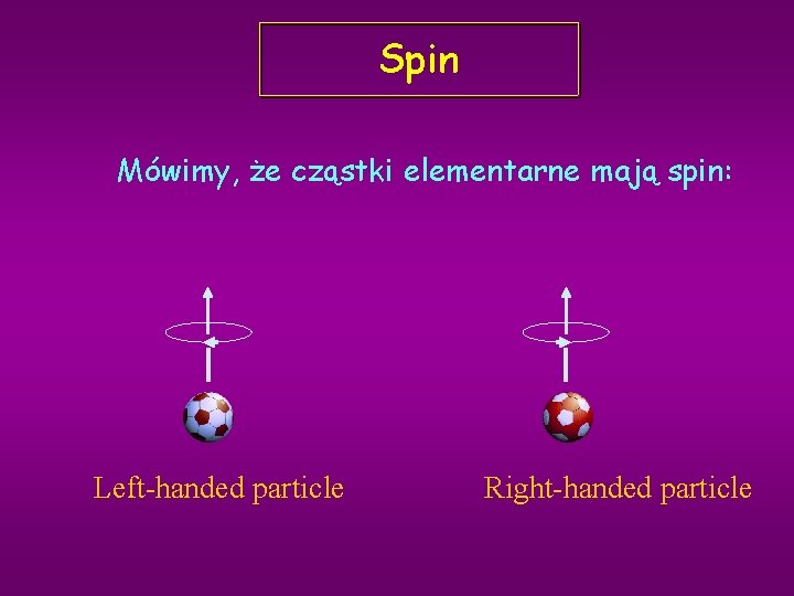 Spin Mówimy, że cząstki elementarne mają spin: Left-handed particle Right-handed particle 