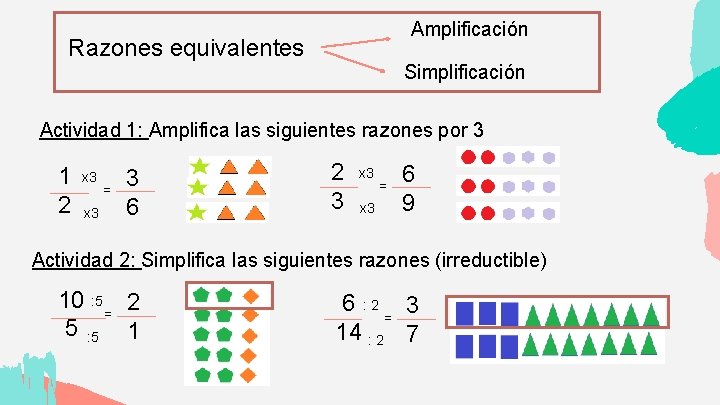 Amplificación Razones equivalentes Simplificación Actividad 1: Amplifica las siguientes razones por 3 1 2