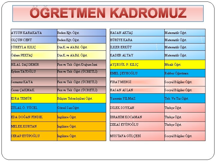 ÖĞRETMEN KADROMUZ AYSUN KARAKAYA Beden Eğt. Öğrt. HASAN AKTAŞ Matematik Öğrt. OLÇUN CENT Beden