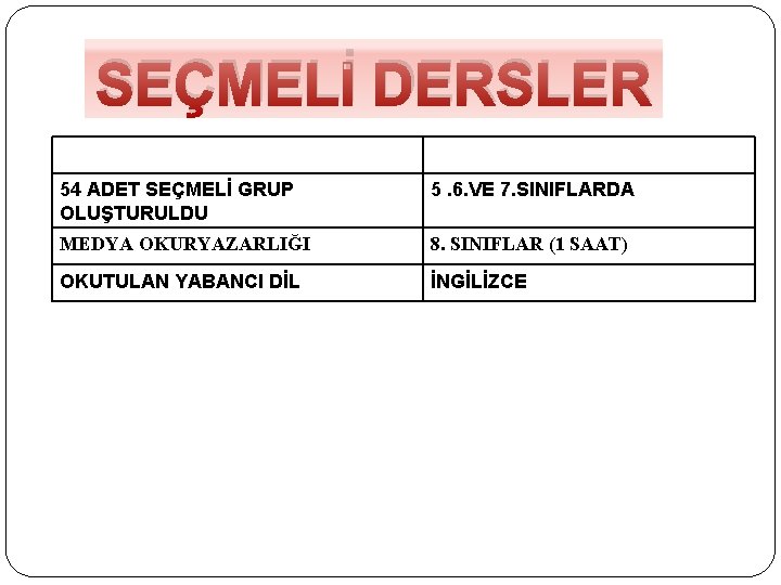 SEÇMELİ DERSLER 54 ADET SEÇMELİ GRUP OLUŞTURULDU 5. 6. VE 7. SINIFLARDA MEDYA OKURYAZARLIĞI