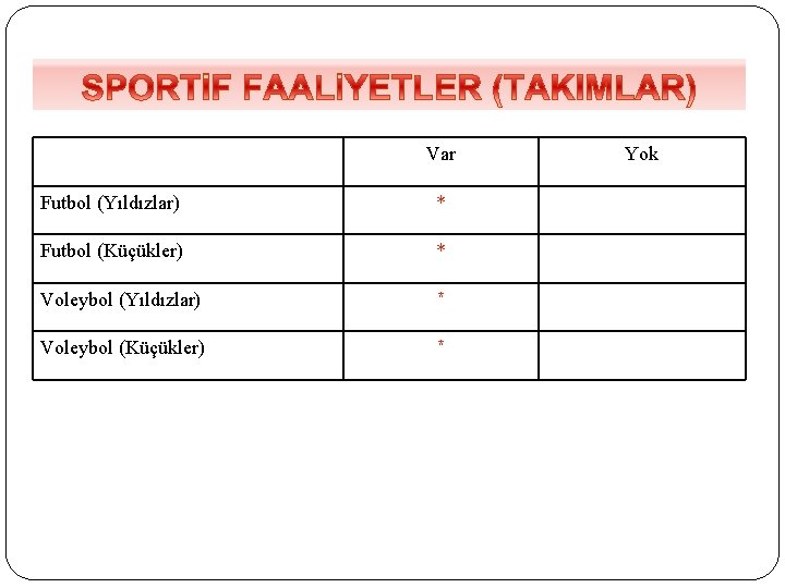 Var Futbol (Yıldızlar) * Futbol (Küçükler) * Voleybol (Yıldızlar) * Voleybol (Küçükler) * Yok