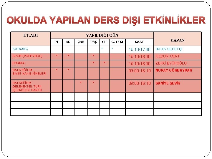 OKULDA YAPILAN DERS DIŞI ETKİNLİKLER ET. ADI YAPILDIĞI GÜN PT SL ÇAR PRŞ SATRANÇ