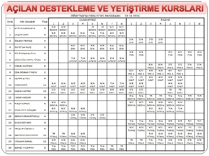 AÇILAN DESTEKLEME VE YETİŞTİRME KURSLARI 