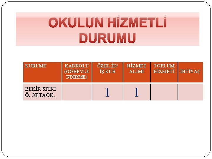 OKULUN HİZMETLİ DURUMU KURUMU BEKİR SITKI Ö. ORTAOK. KADROLU (GÖREVLE NDİRME) ÖZEL. İD/ İŞ