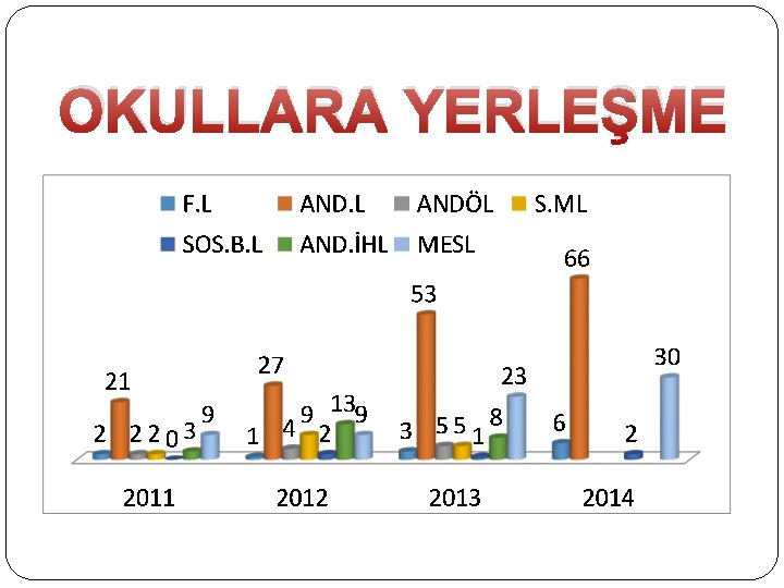 OKULLARA YERLEŞME 