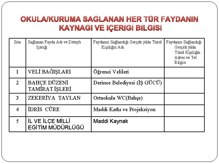 OKULA/KURUMA SAĞLANAN HER TÜR FAYDANIN KAYNAĞI VE İÇERİĞİ BİLGİSİ Sıra Sağlanan Fayda Adı ve