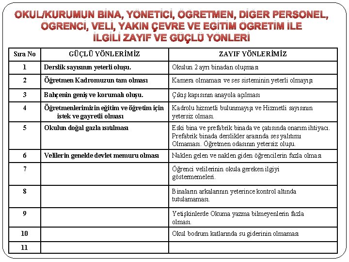 OKUL/KURUMUN BİNA, YÖNETİCİ, ÖĞRETMEN, DİĞER PERSONEL, ÖĞRENCİ, VELİ, YAKIN ÇEVRE VE EĞİTİM ÖĞRETİM İLE