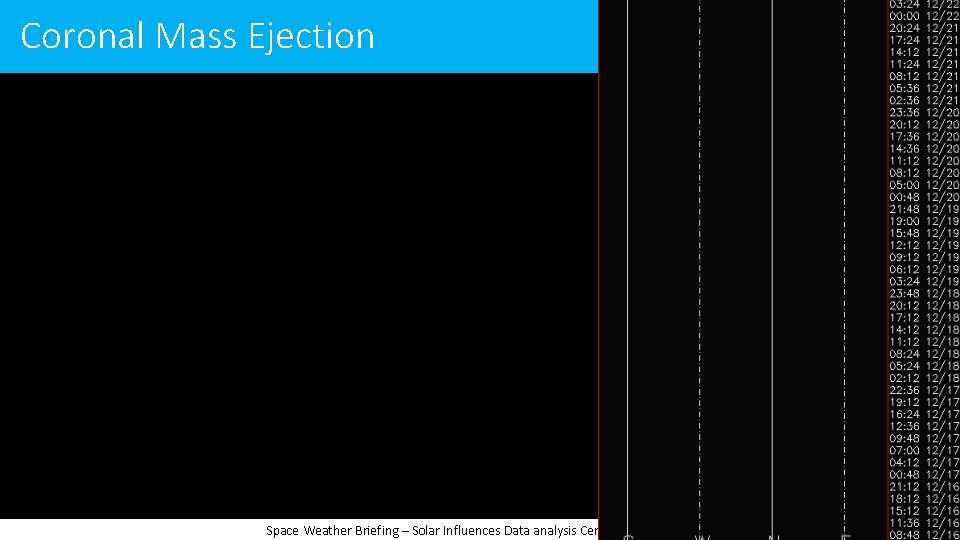 Coronal Mass Ejection Space Weather Briefing – Solar Influences Data analysis Centre www. sidc.