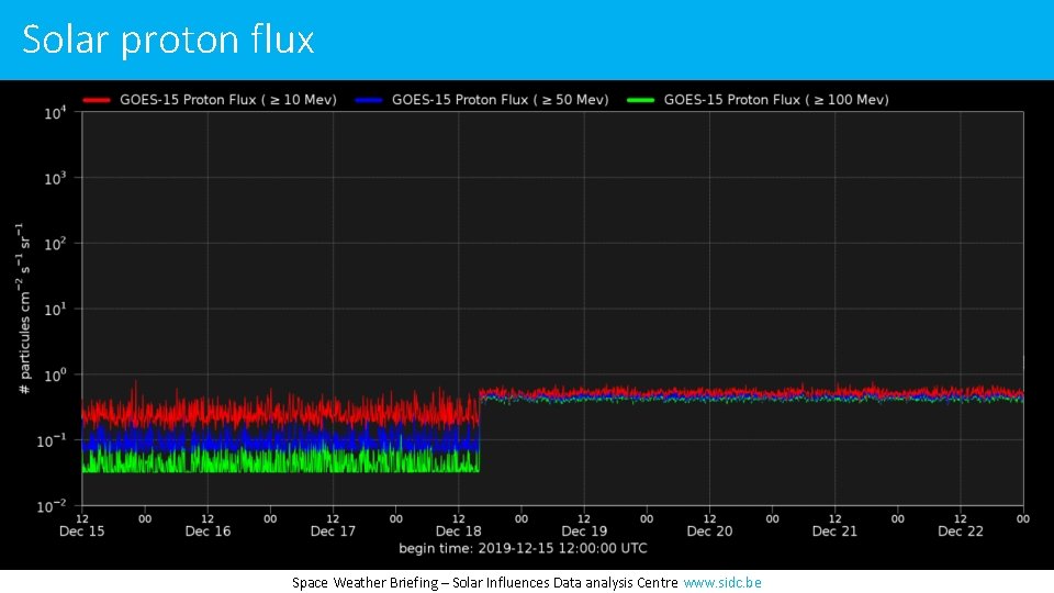 Solar proton flux Space Weather Briefing – Solar Influences Data analysis Centre www. sidc.