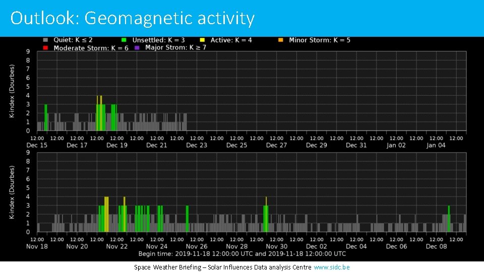 Outlook: Geomagnetic activity Space Weather Briefing – Solar Influences Data analysis Centre www. sidc.