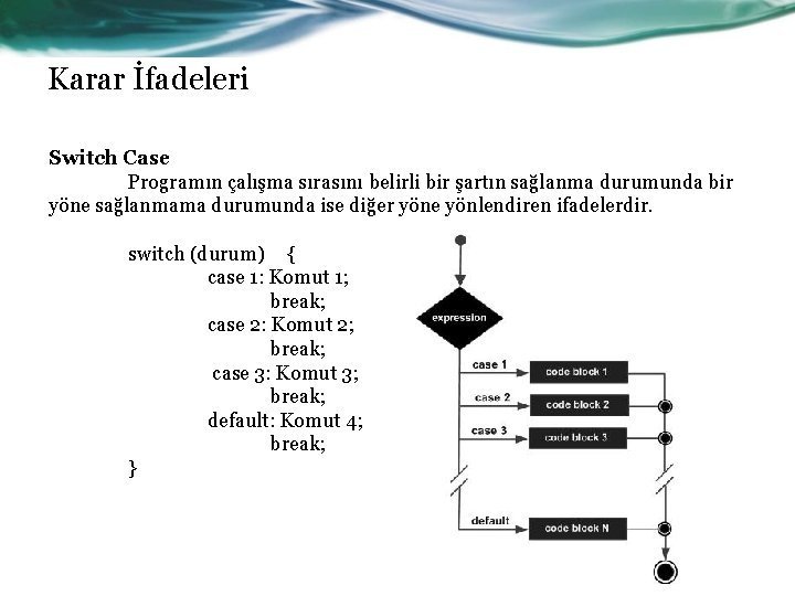 Karar İfadeleri Switch Case Programın çalışma sırasını belirli bir şartın sağlanma durumunda bir yöne