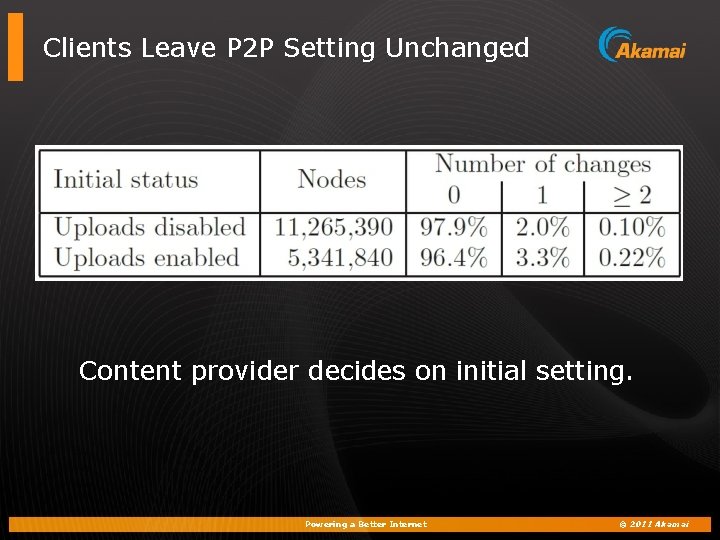 Clients Leave P 2 P Setting Unchanged Content provider decides on initial setting. Powering