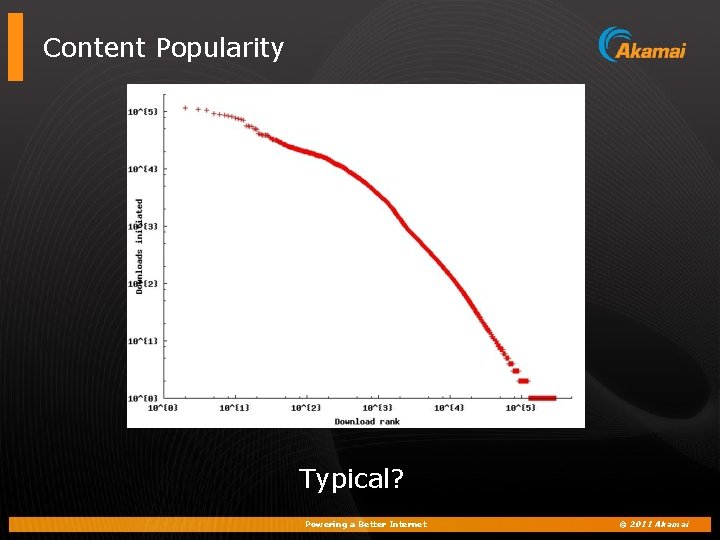 Content Popularity Typical? Powering a Better Internet © 2011 Akamai 