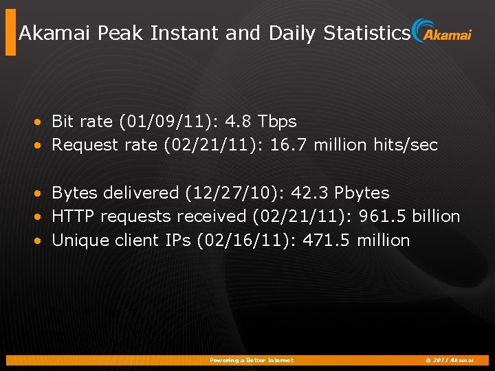 Akamai Peak Instant and Daily Statistics • Bit rate (01/09/11): 4. 8 Tbps •