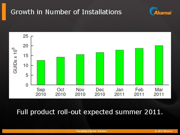 Growth in Number of Installations Full product roll-out expected summer 2011. Powering a Better