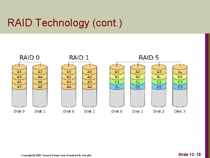 RAID Technology (cont. ) Copyright © 2007 Ramez Elmasri and Shamkant B. Navathe Slide