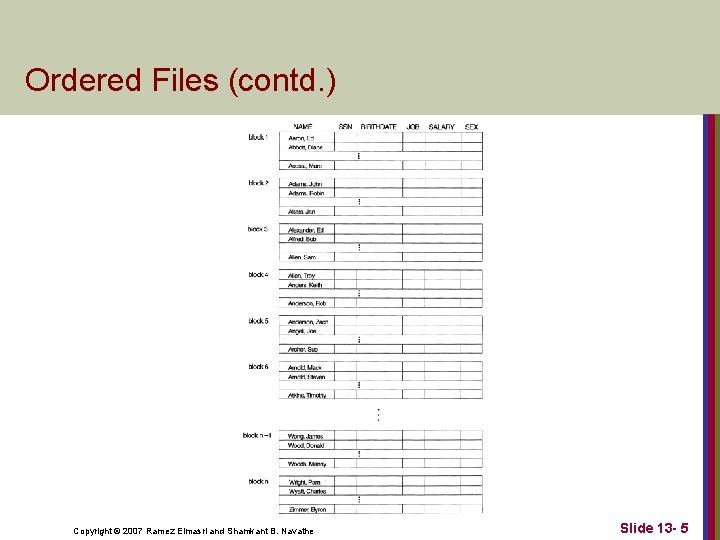 Ordered Files (contd. ) Copyright © 2007 Ramez Elmasri and Shamkant B. Navathe Slide