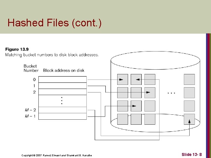 Hashed Files (cont. ) Copyright © 2007 Ramez Elmasri and Shamkant B. Navathe Slide