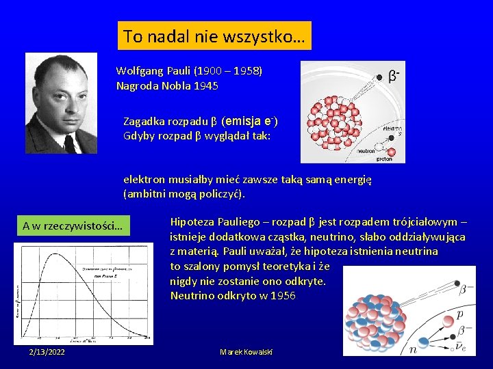 To nadal nie wszystko… Wolfgang Pauli (1900 – 1958) Nagroda Nobla 1945 Zagadka rozpadu