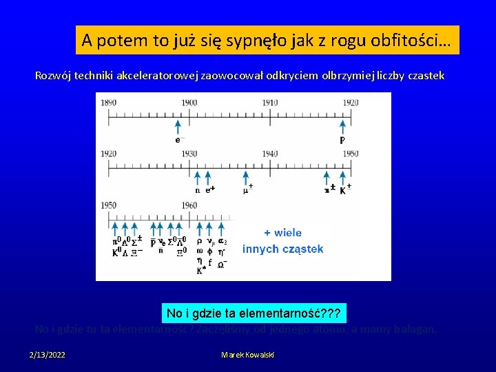 A potem to już się sypnęło jak z rogu obfitości… Rozwój techniki akceleratorowej zaowocował