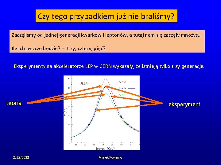 Czy tego przypadkiem już nie braliśmy? Zaczęliśmy od jednej generacji kwarków i leptonów, a