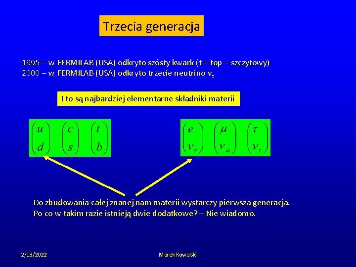 Trzecia generacja 1995 – w FERMILAB (USA) odkryto szósty kwark (t – top –