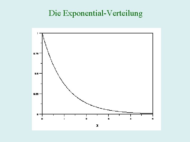 Die Exponential-Verteilung 