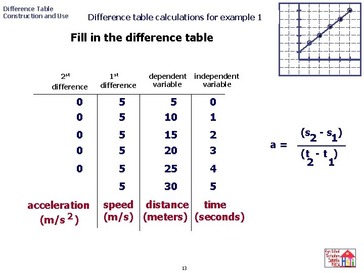 Difference Table Construction and Use Difference table calculations for example 1 Fill in the