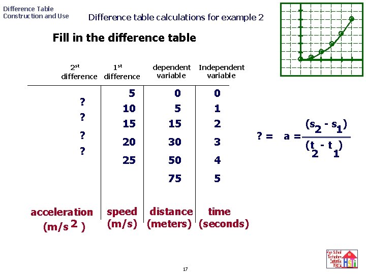 Difference Table Construction and Use Difference table calculations for example 2 Fill in the