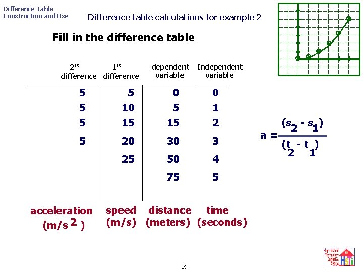 Difference Table Construction and Use Difference table calculations for example 2 Fill in the