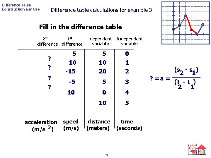 Difference Table Construction and Use Difference table calculations for example 3 Fill in the
