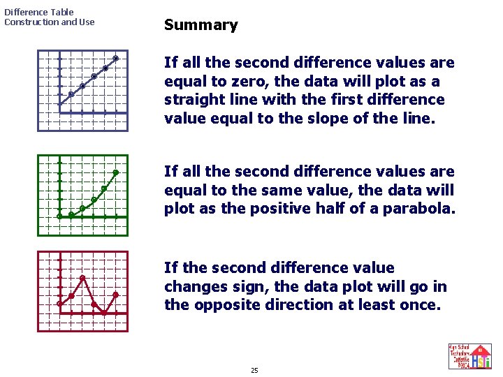 Difference Table Construction and Use Summary If all the second difference values are equal