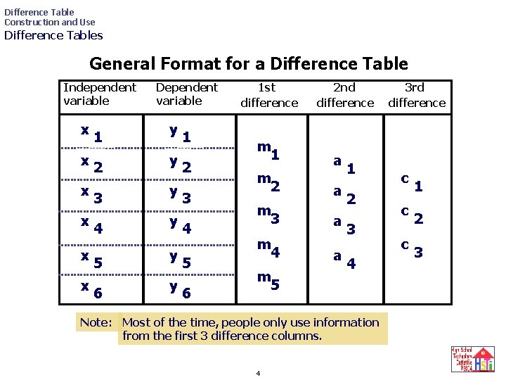 Difference Table Construction and Use Difference Tables General Format for a Difference Table Independent