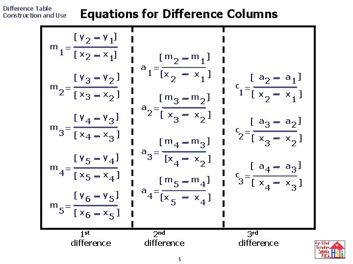 Difference Table Construction and Use Equations for Difference Columns [ y 2 m =