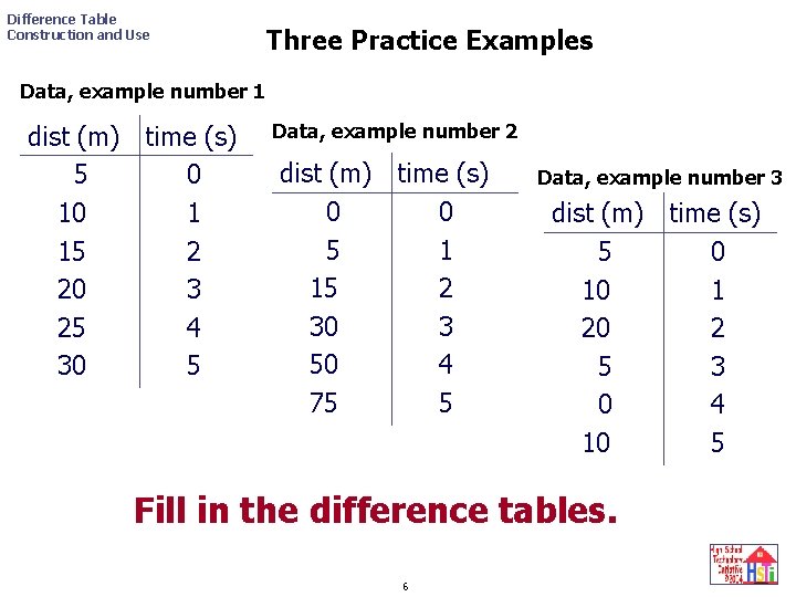 Difference Table Construction and Use Three Practice Examples Data, example number 1 dist (m)