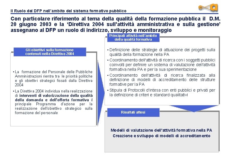 Il Ruolo del DFP nell’ambito del sistema formativo pubblico Con particolare riferimento al tema