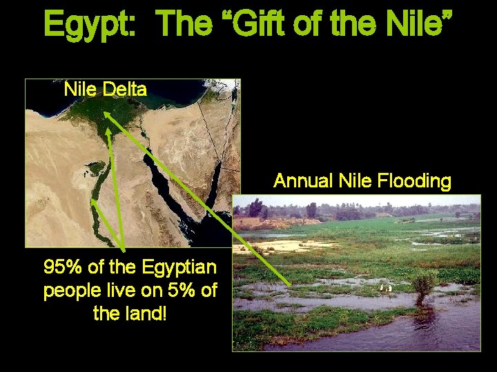 Egypt: The “Gift of the Nile” Nile Delta Annual Nile Flooding 95% of the