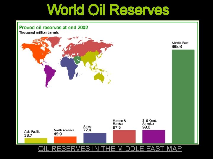 World Oil Reserves OIL RESERVES IN THE MIDDLE EAST MAP 