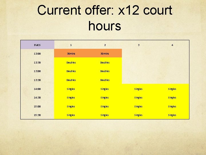 Current offer: x 12 court hours BUCS 1 2 3 4 12: 00 30