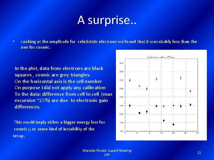 A surprise. . • Looking at the amplitude for relativistic electrons we found that