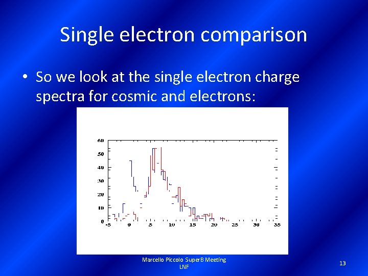 Single electron comparison • So we look at the single electron charge spectra for